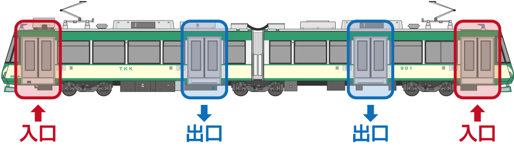 世田谷線の乗り方