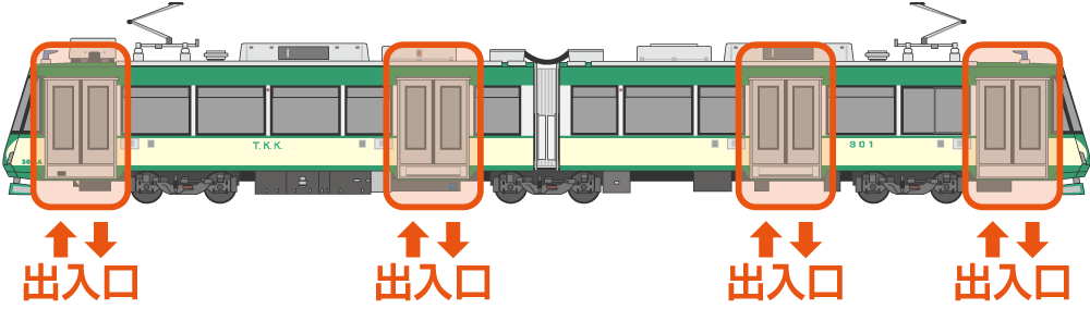 世田谷線の乗り方