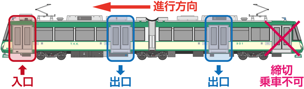 世田谷線の乗り方