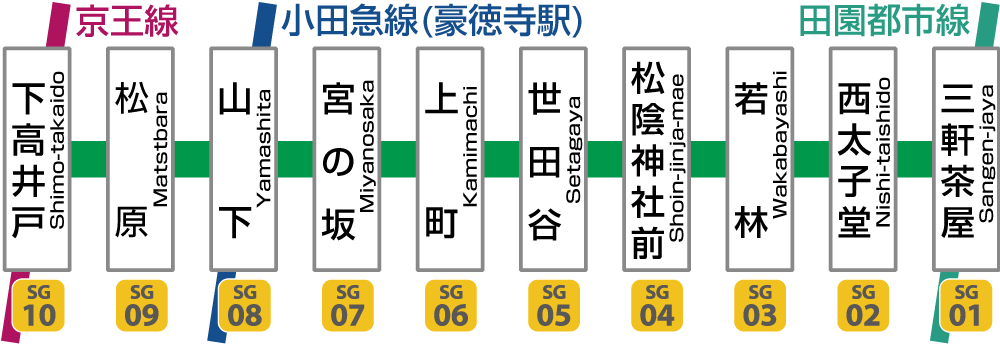 世田谷線沿線の主な名所・旧跡