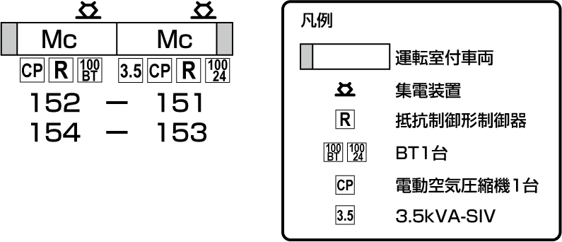 世田谷線 デハ150形 1964年〜2001年