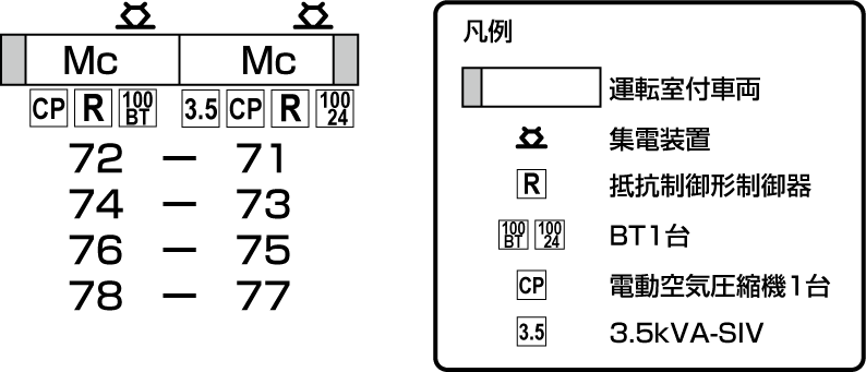 世田谷線 デハ70形 1943年〜2000年