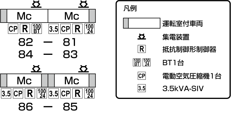 世田谷線 デハ80形 1950年〜2001年