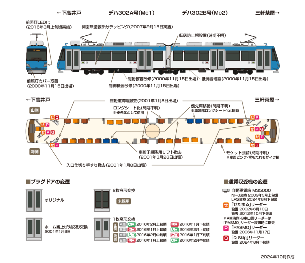 世田谷線 302編成（デハ302A・デハ302B号）のプロフィール