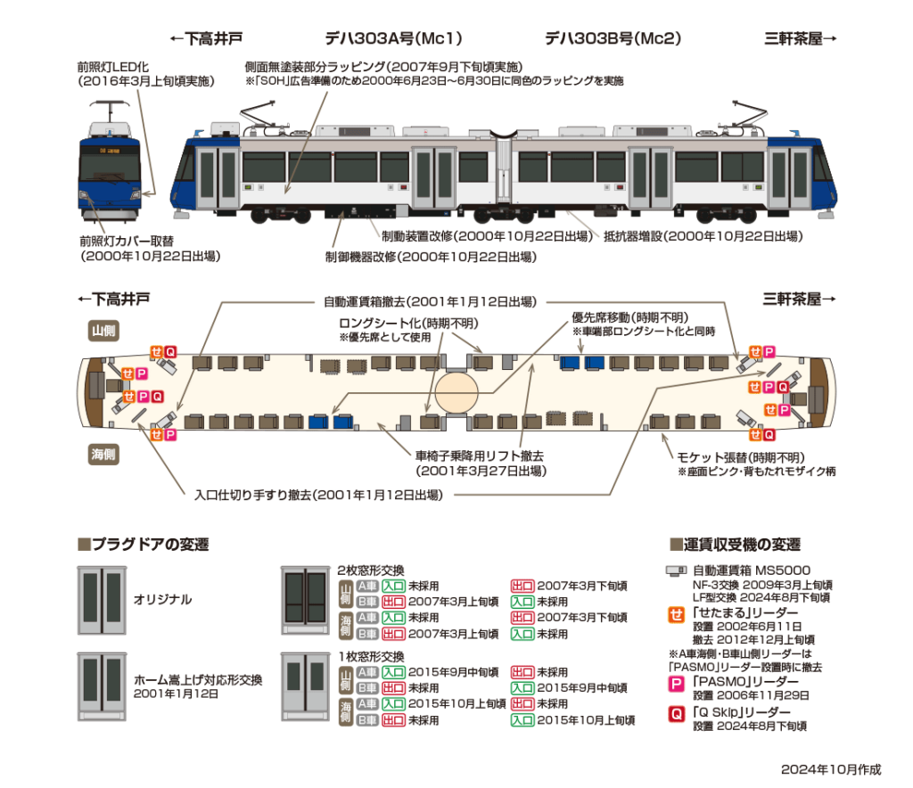 世田谷線 303編成（デハ303A・デハ303B号）のプロフィール