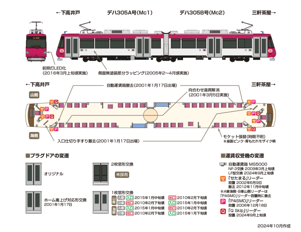 世田谷線 305編成（デハ305A・デハ305B号）のプロフィール