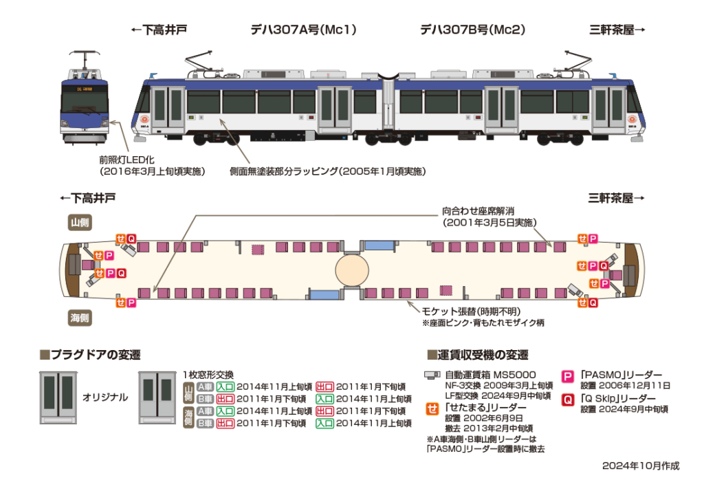 世田谷線 307編成（デハ307A・デハ307B号）のプロフィール