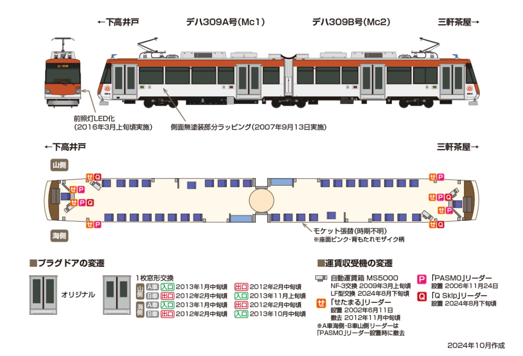 世田谷線 309編成（デハ309A・デハ309B号）のプロフィール