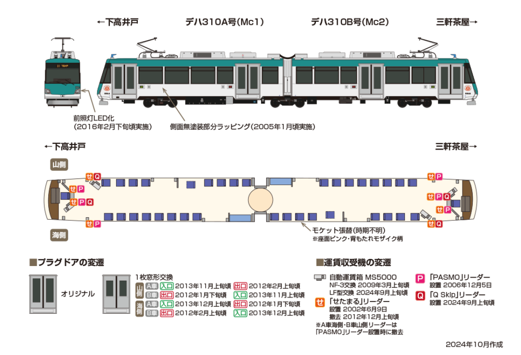 世田谷線 310編成（デハ310A・デハ310B号）のプロフィール