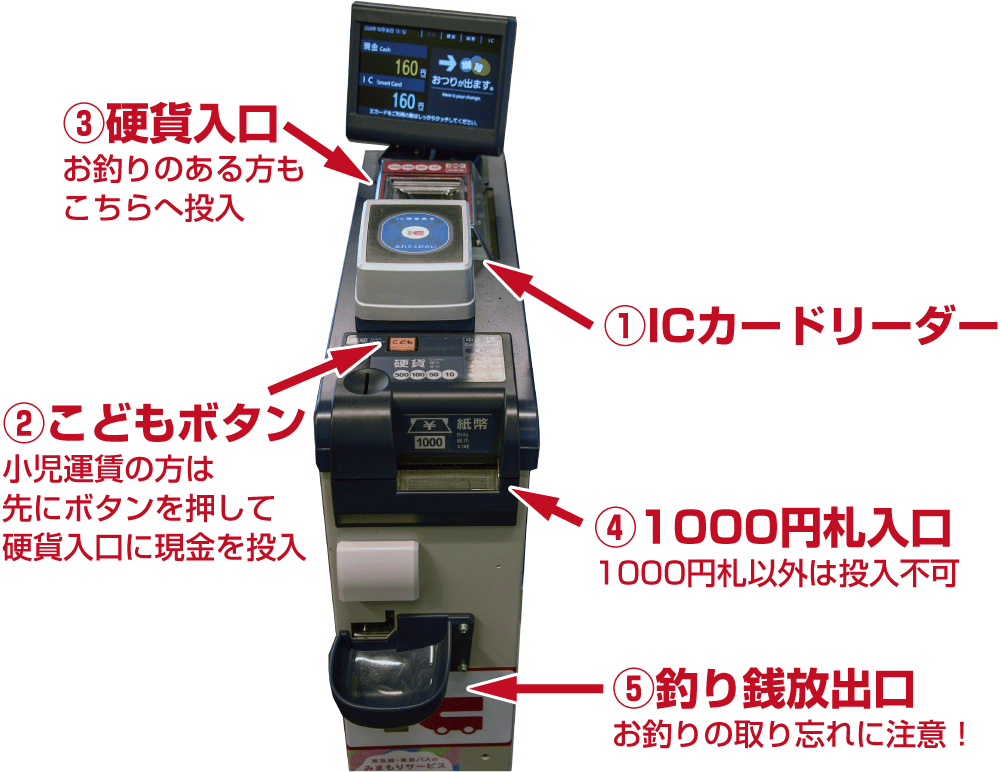 世田谷線の乗り方