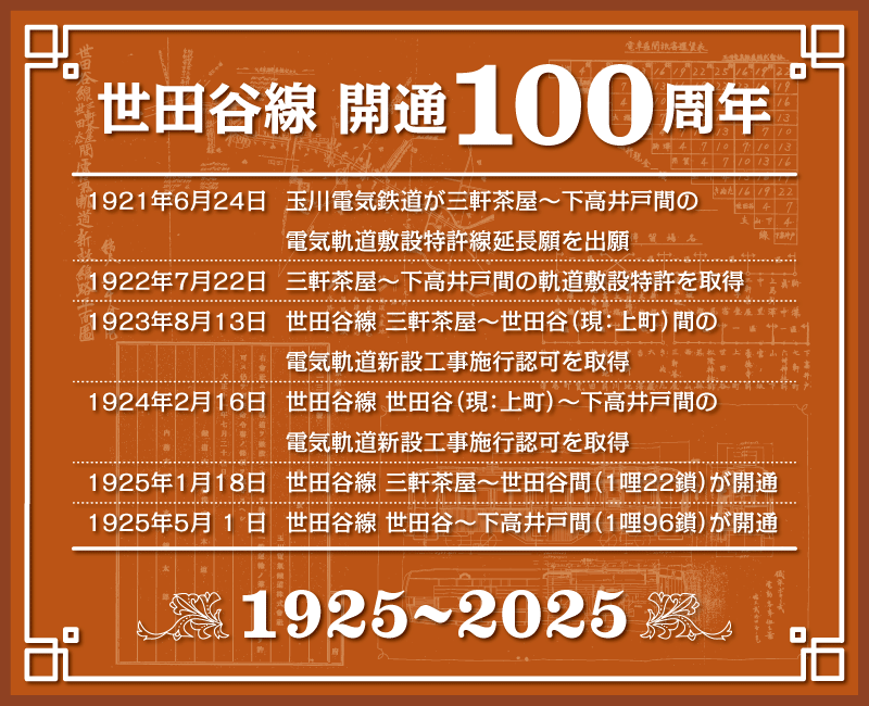 世田谷線開通100周年