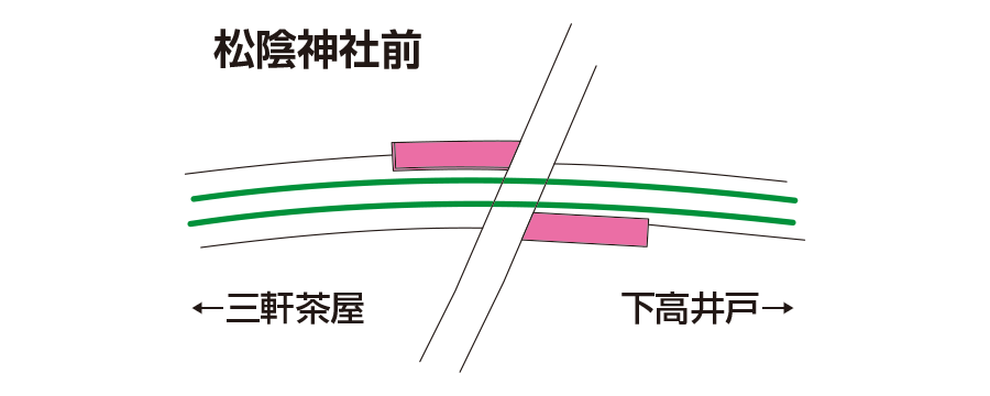 100年前の世田谷線の車窓から