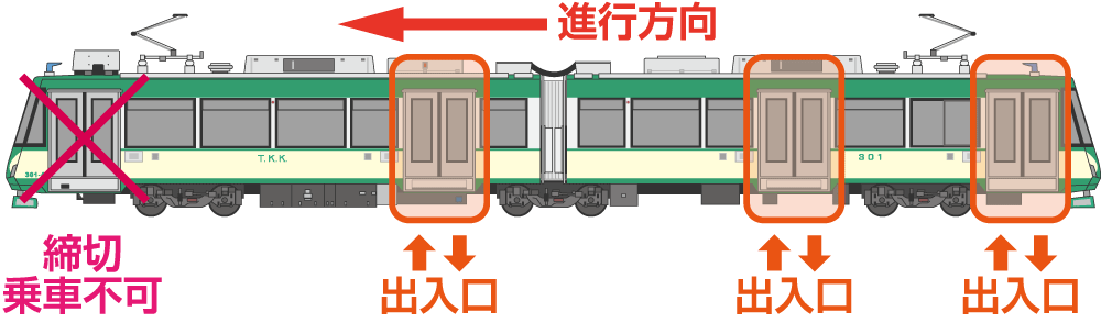 entrance_7 世田谷線の乗り方
