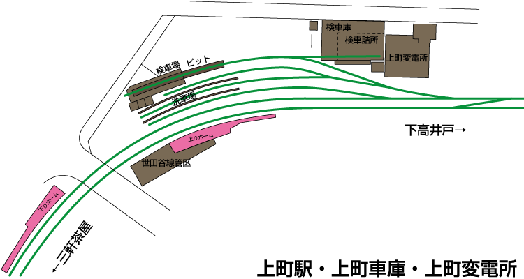 kamimachi_map1969 世田谷線各駅紹介 上町車庫(上町駅構内)
