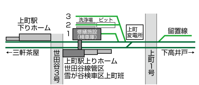 haisen_kensha 世田谷線の路線概要