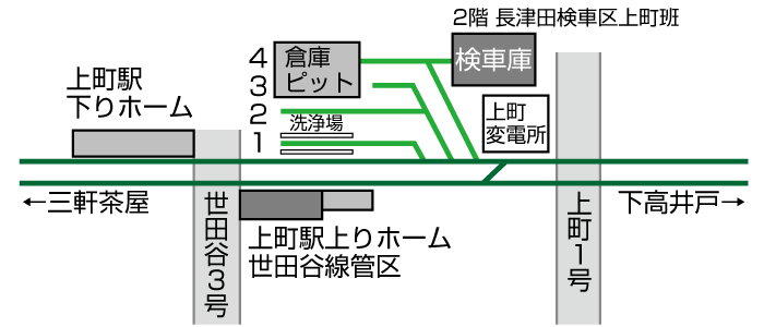 haisen_kensha_old 世田谷線の路線概要